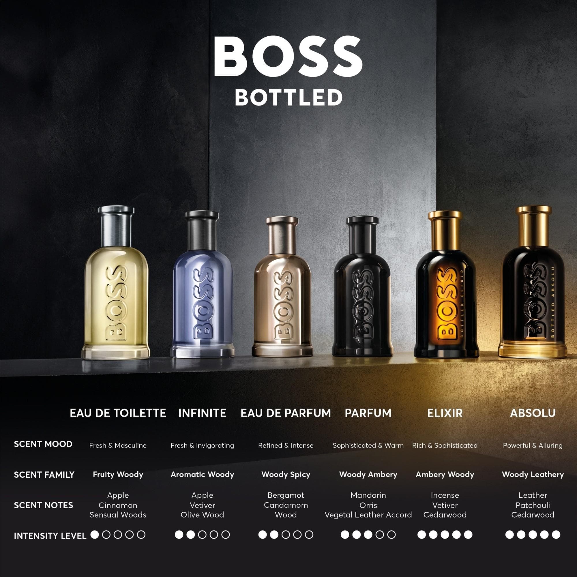 Boss Bottled Absolu